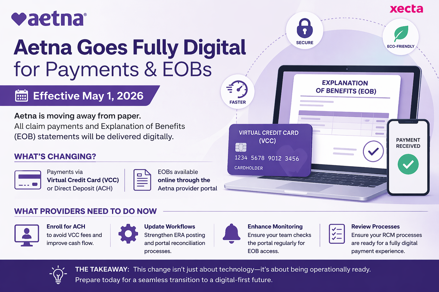 Digital Claim Payments by Aetna From May 01, 2026