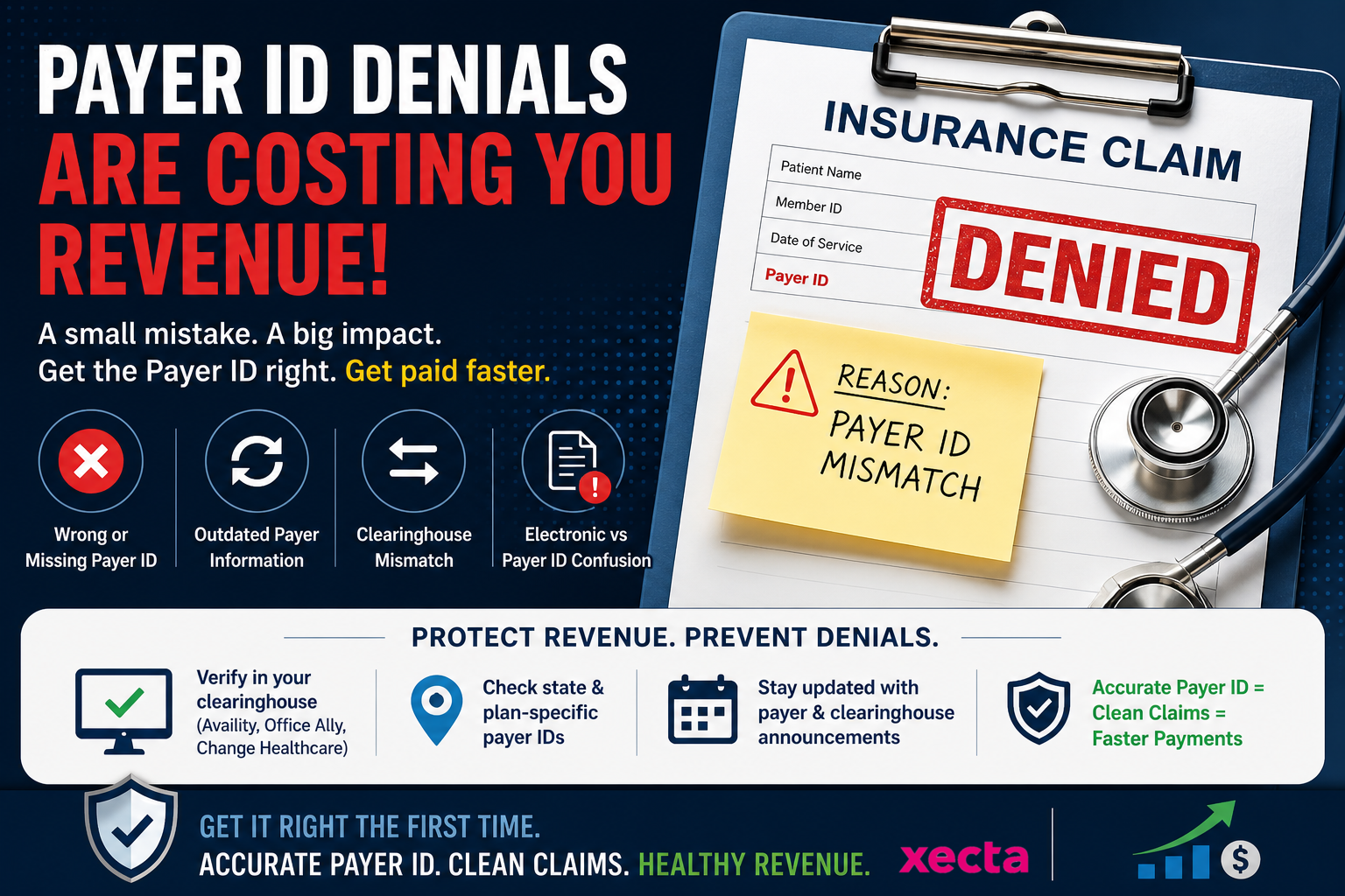 Payer IDs for Different Insurances